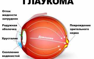 Свойства глазных капель Арутимол и правила их использования