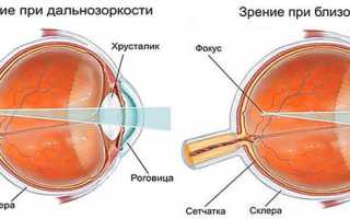 Правила применения массажных очков для глаз