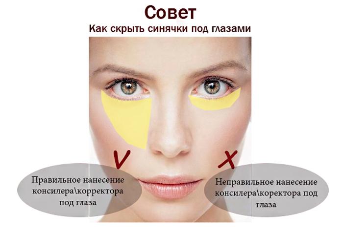 Как замаскировать мешки под глазами с помощью косметики Oculistic.ru
